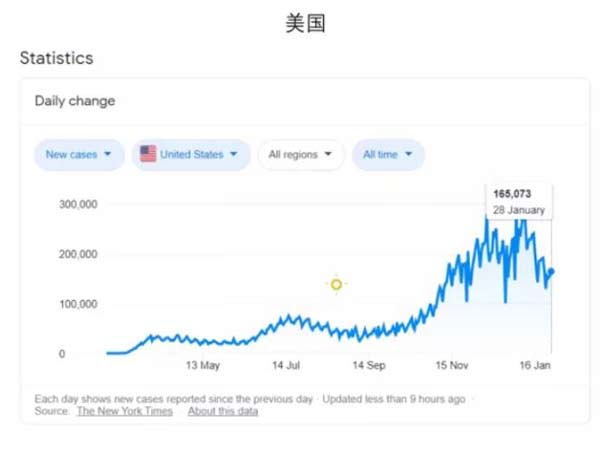 冉维老师解读2021年全球留学申请趋势！你关心的这些问题，都有答案了