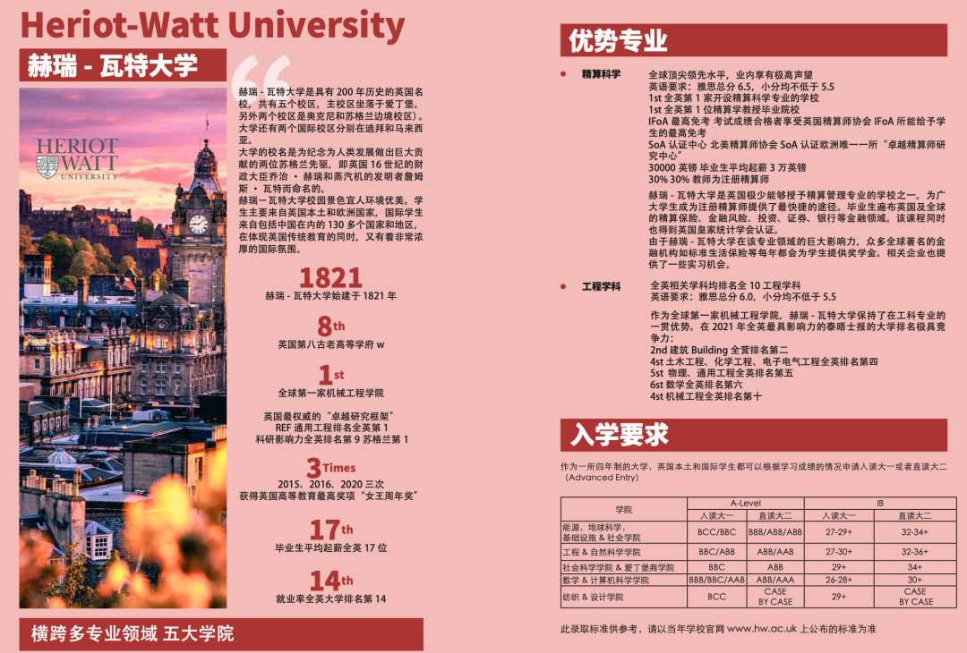 英国卓越专业大学联盟成立，极具竞争力的优势专业等你来申